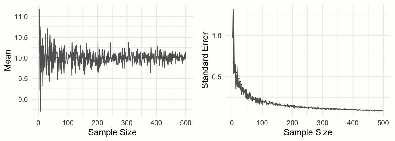 Effect Size - Chaofan Chen / Academic Pages